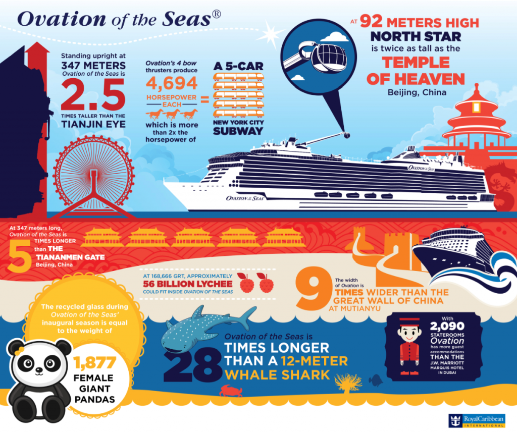 ovation of the seas — Cruise & Travel Asia